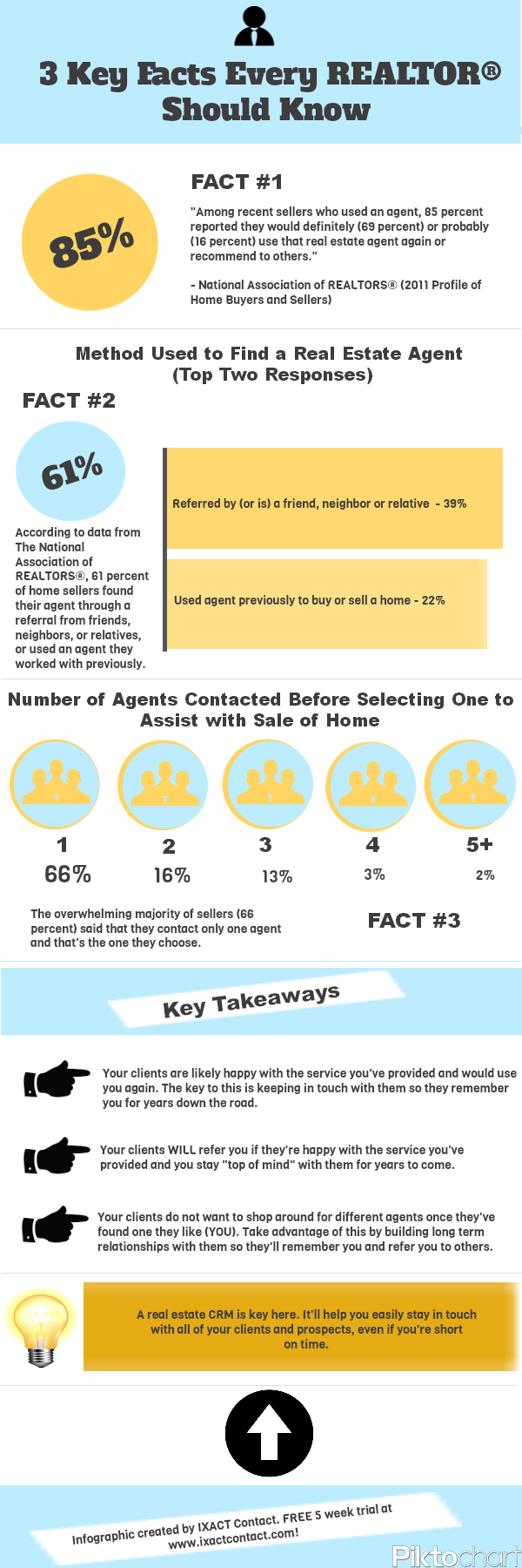 3 key facts every realtor should know-1