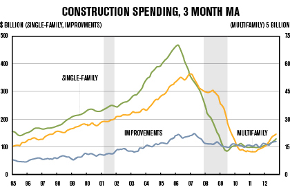ConstructionSpending