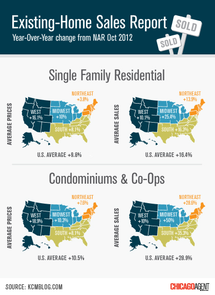 ExistingHomeSalesReport
