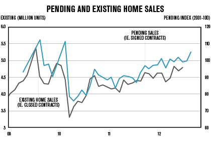PendingandExistingHomeSales