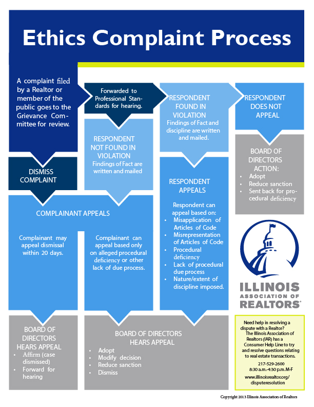 Ethics Complaint Process