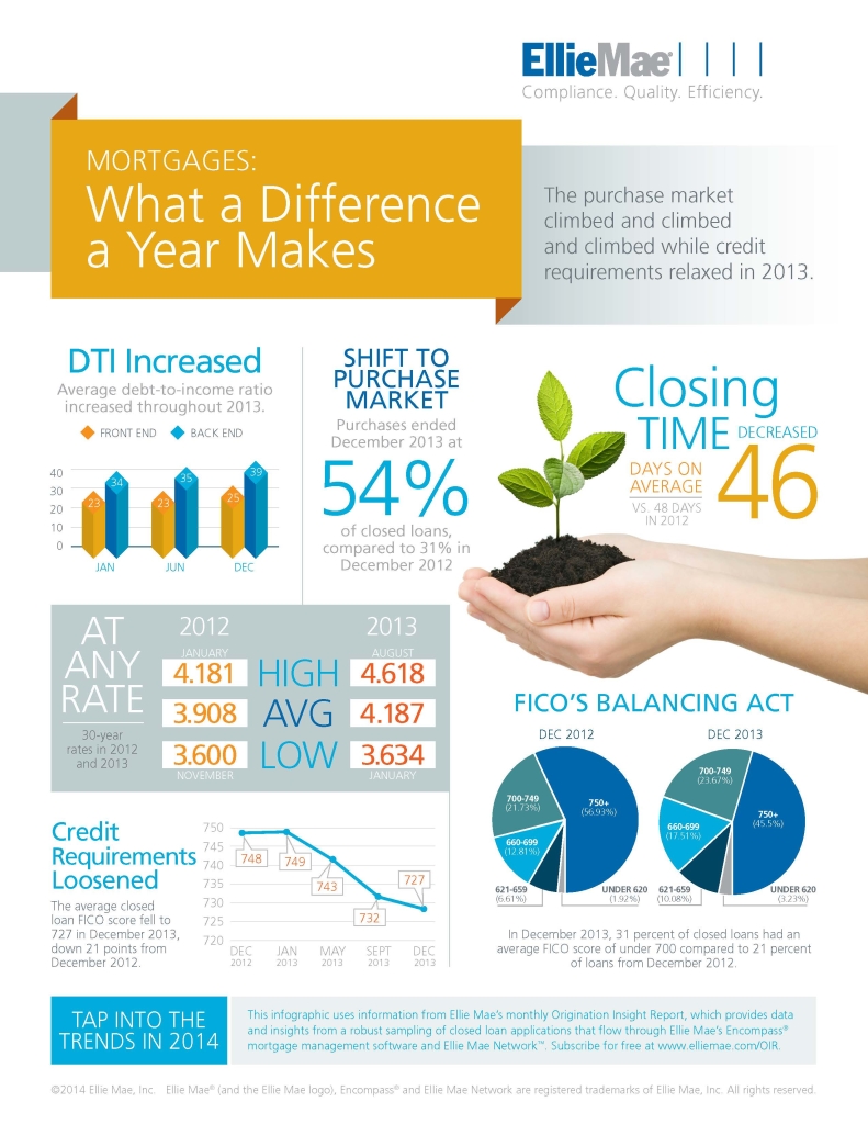Q4_2013_OIR_infographic_FINAL