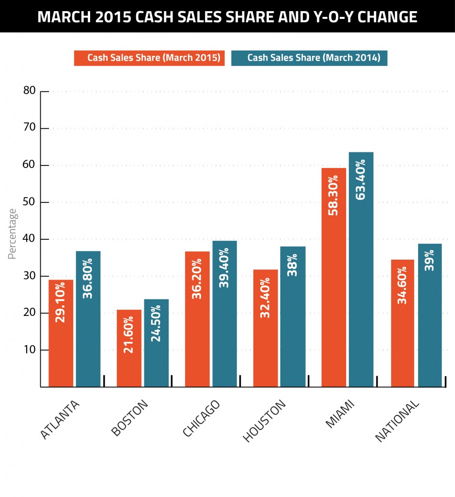 March2015CashSalesShareGraphNEW-01