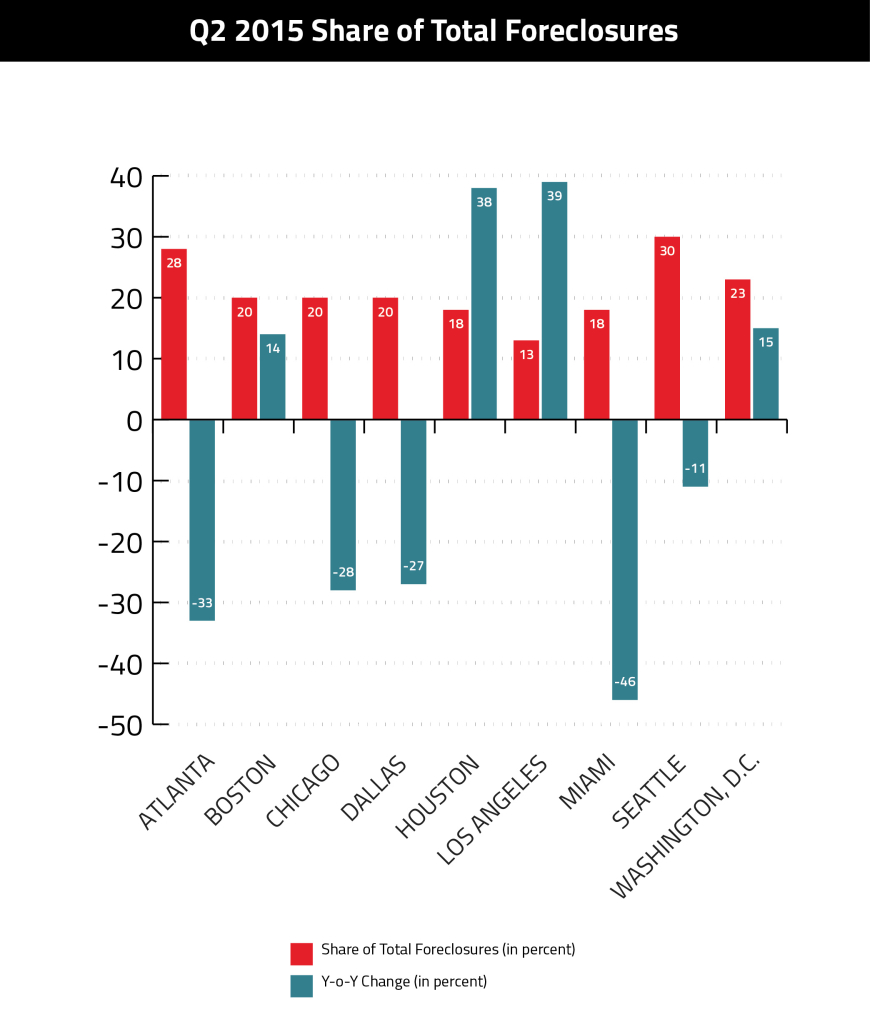 Share of Zombie Forclosures2