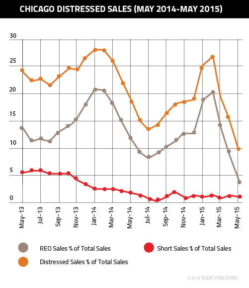 J-DistressedHomeSales-05
