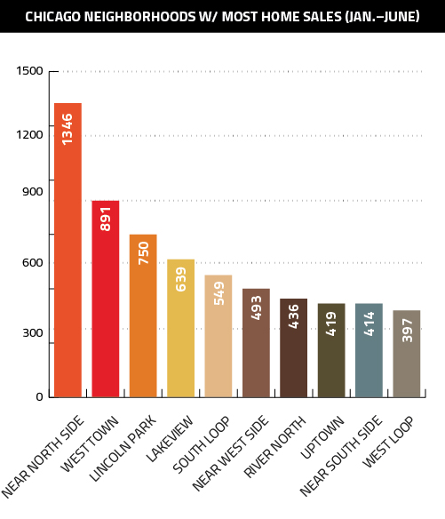 Peter-Aug5-Graphs-01