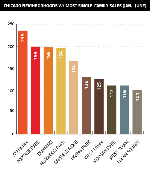 Peter-Aug5-Graphs-02