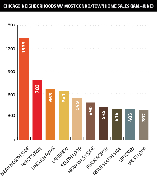 Peter-Aug5-Graphs-03