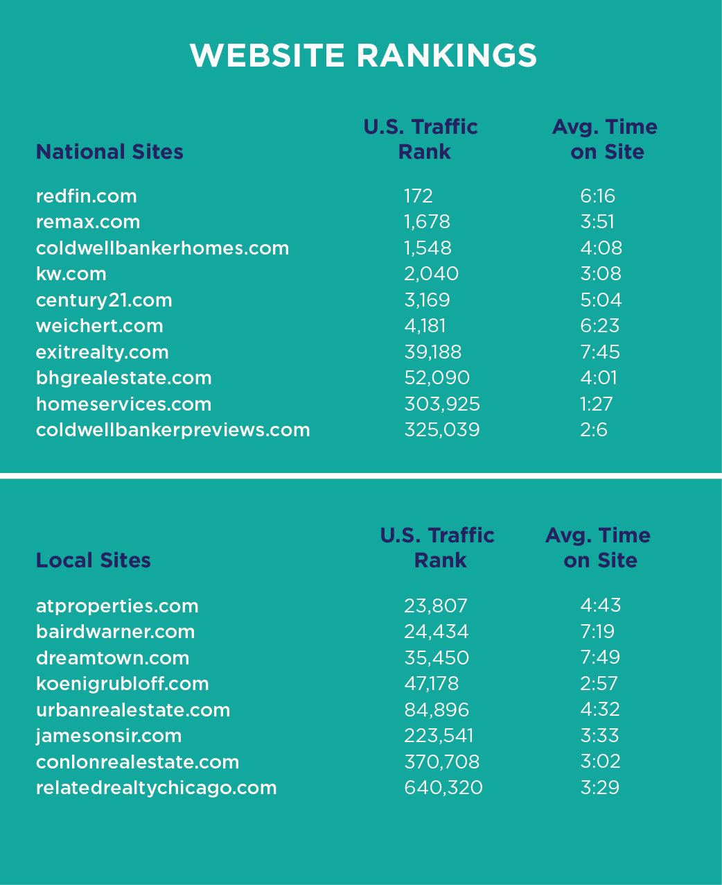 Website-Rankings-Jun10
