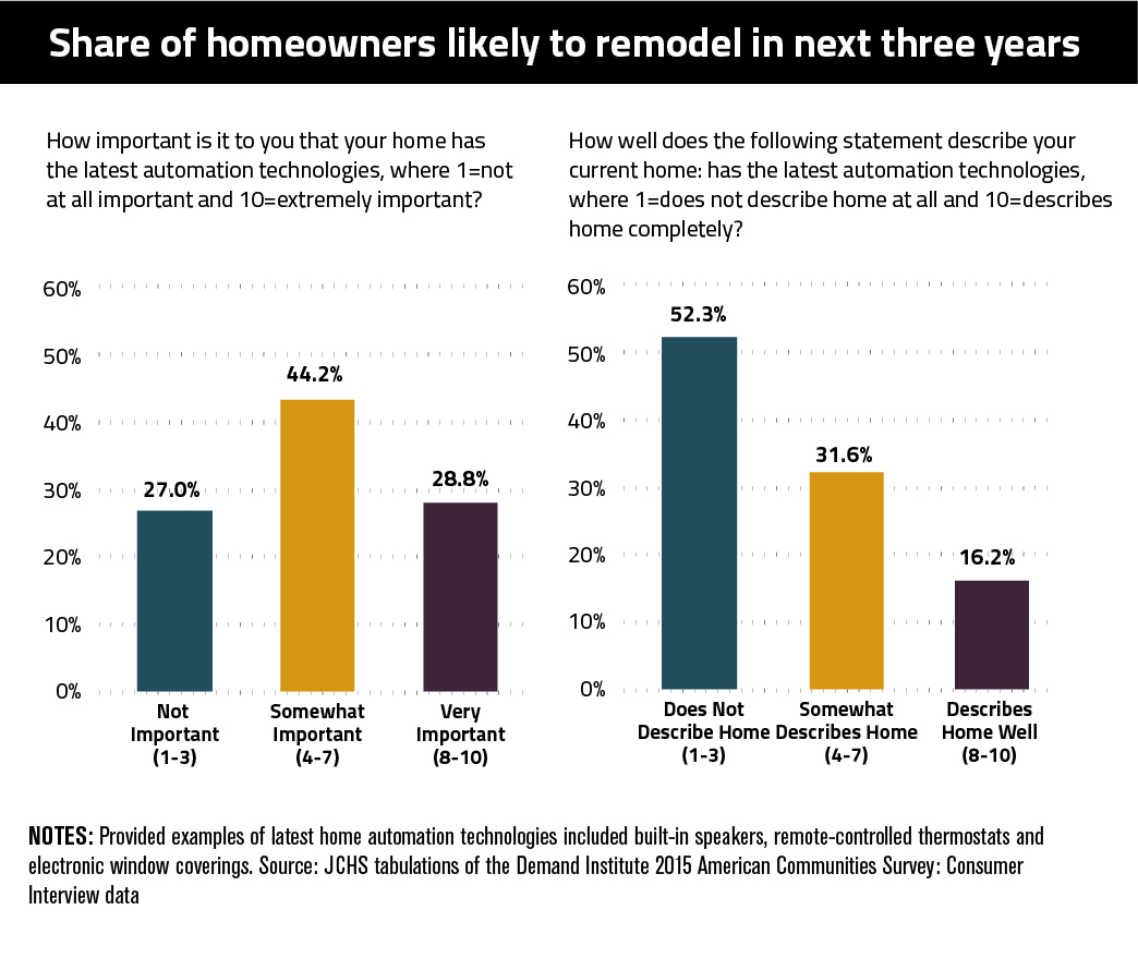 JamesGraphs-8-29-3-05
