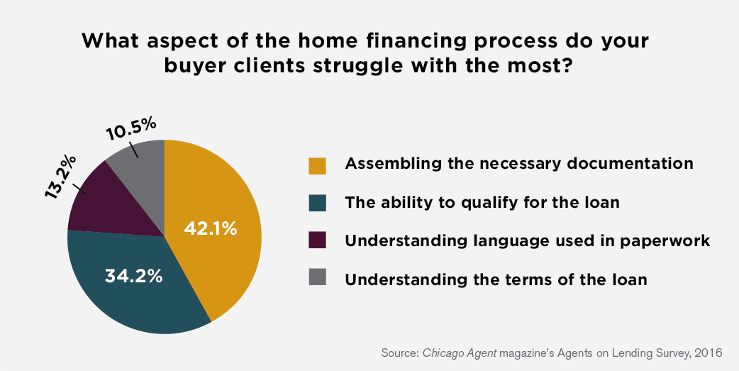 Survey-Infograph-Lending-web-01