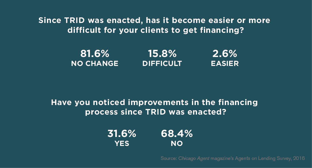 Survey-Infograph-Lending-web-03