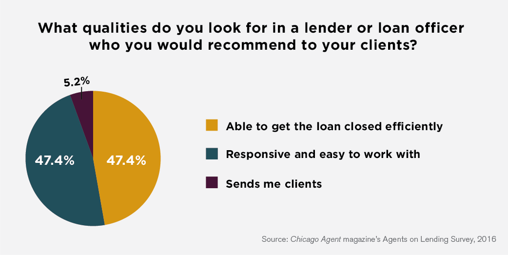 Survey-Infograph-Lending-web-04