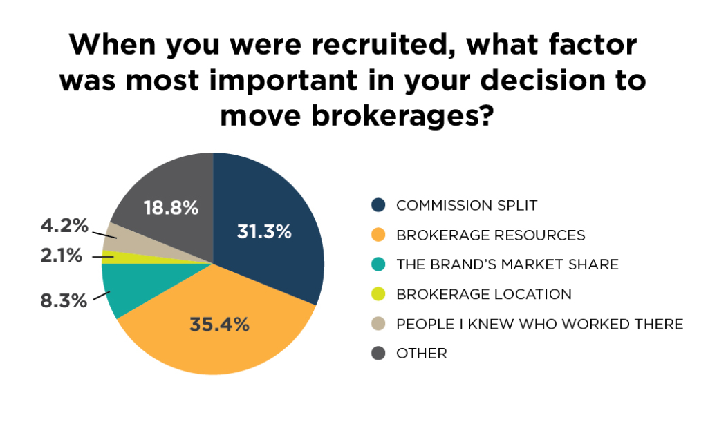 3-survey-graphs-recruiting-03