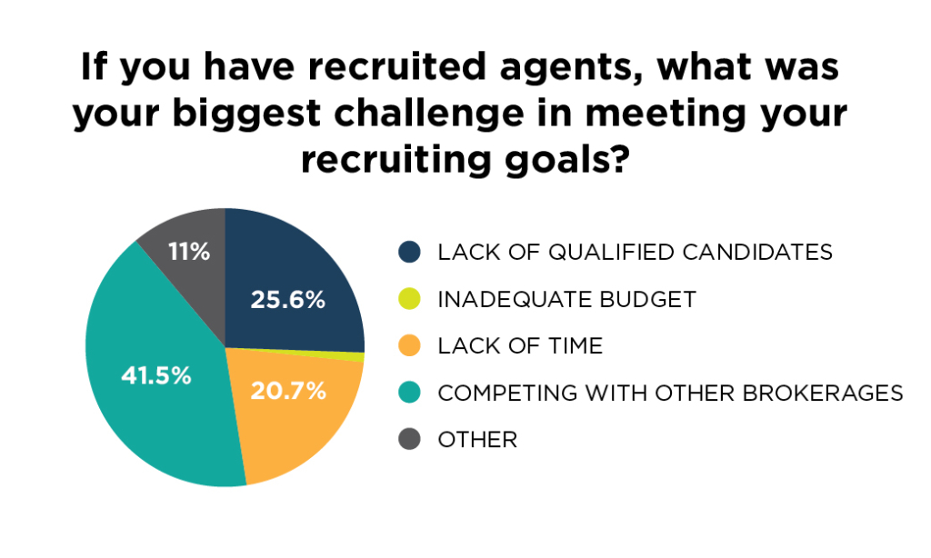 5-survey-graphs-recruiting-05