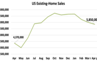 US Existing Home Sales