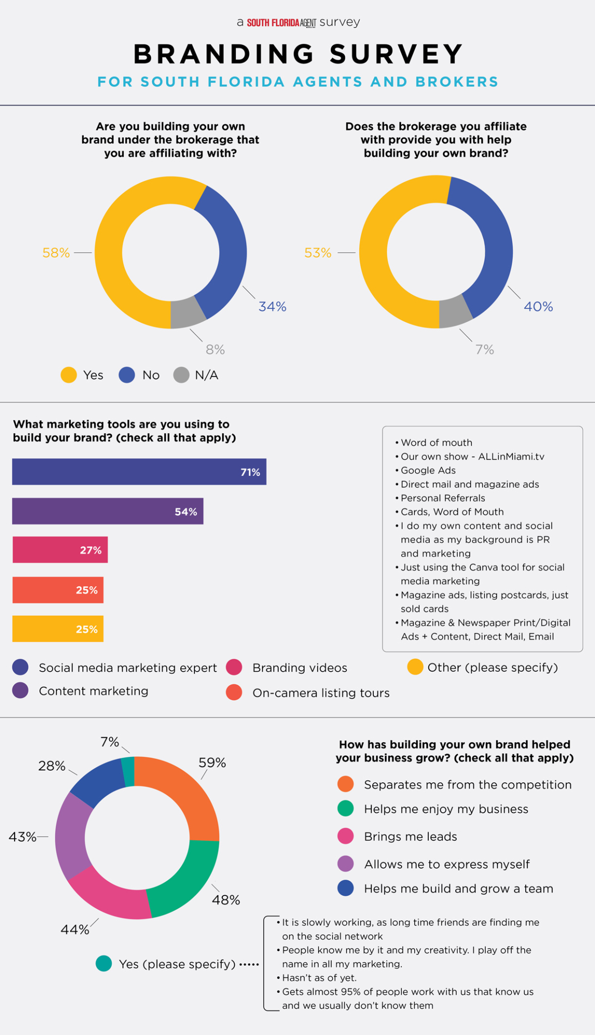 South Florida Agent Brand Survey