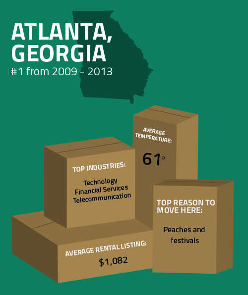 Moving_Infograph_ATL-01