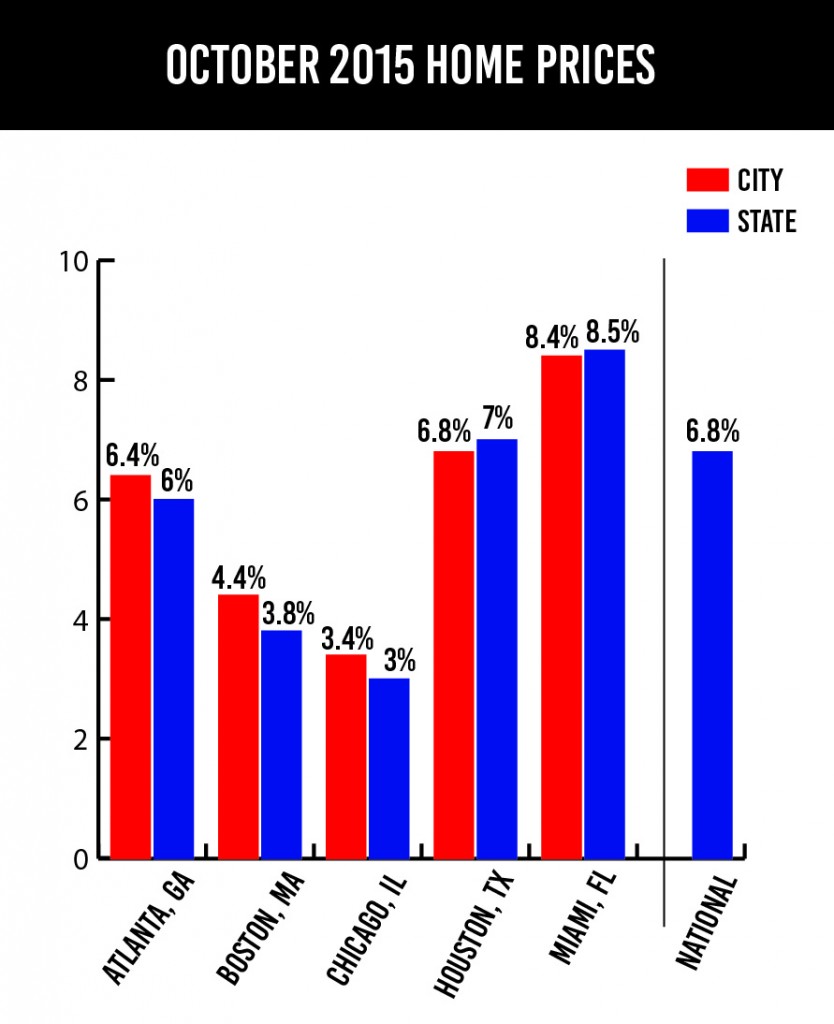 october2015prices-01