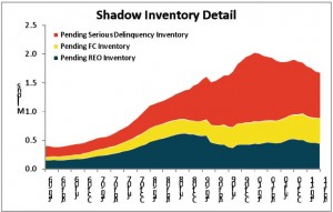 ShadowInventory-300x191