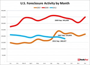 foreclosure-filings-realtytrac-2012-september foreclosure-filings-realtytrac-2012-september