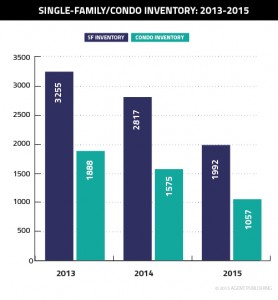 boston-housing-inventory