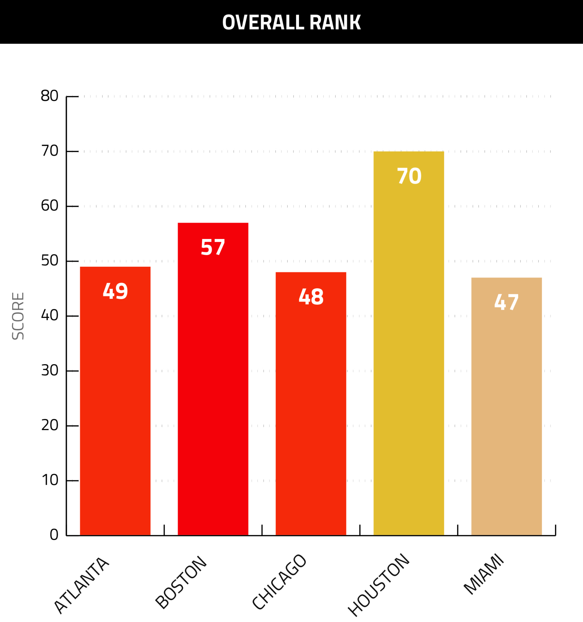 Overall Rank Graph - Boston Agent Magazine